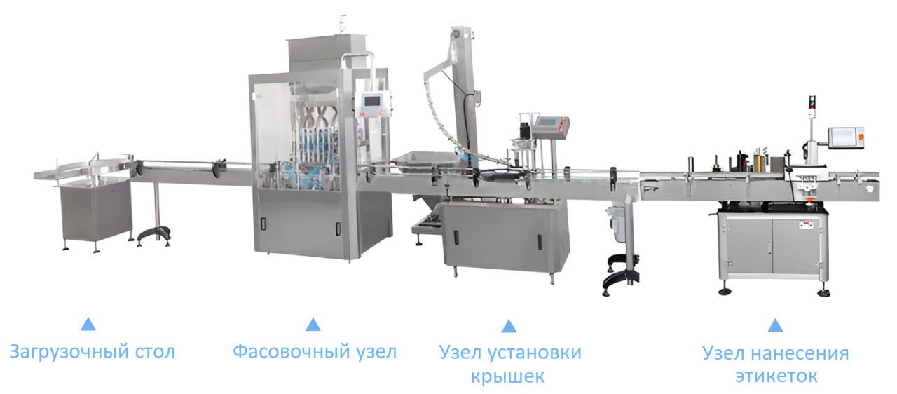 Установка для заполнения мягкой упаковки (колбас) 1